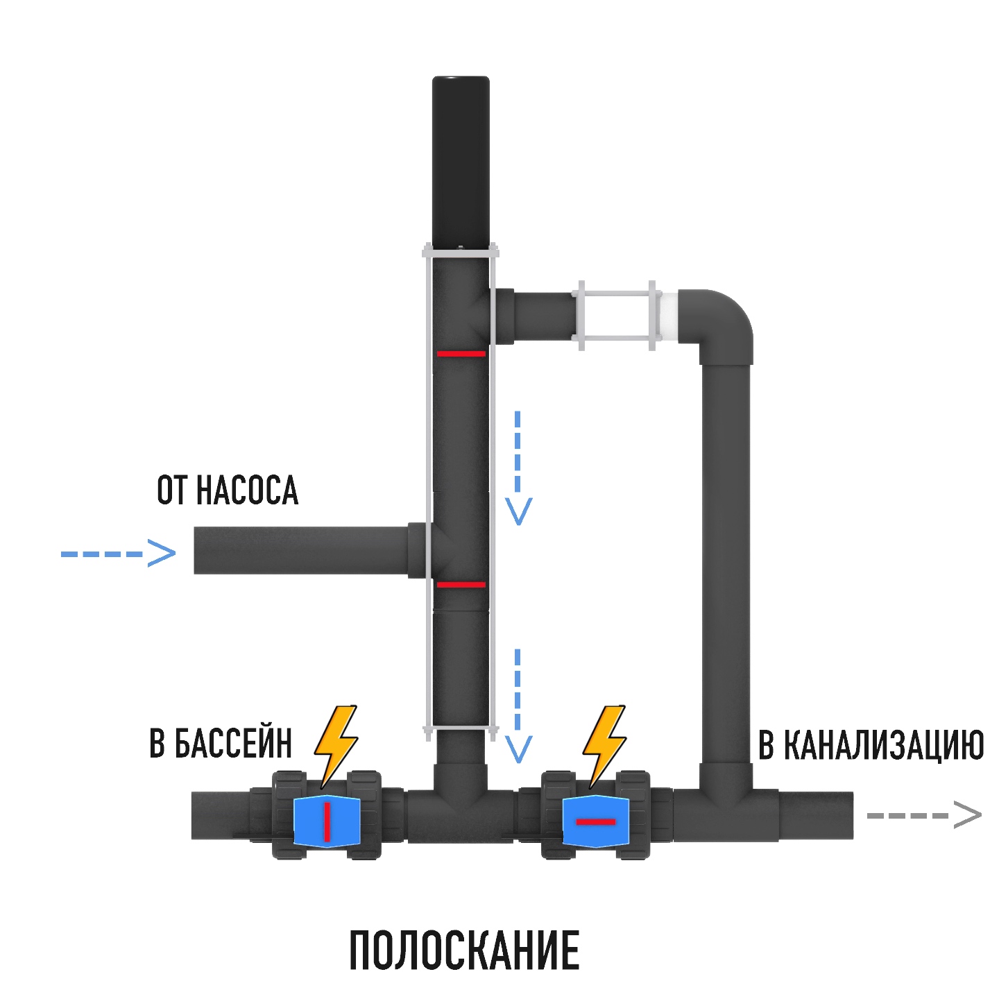 Режим полоскание