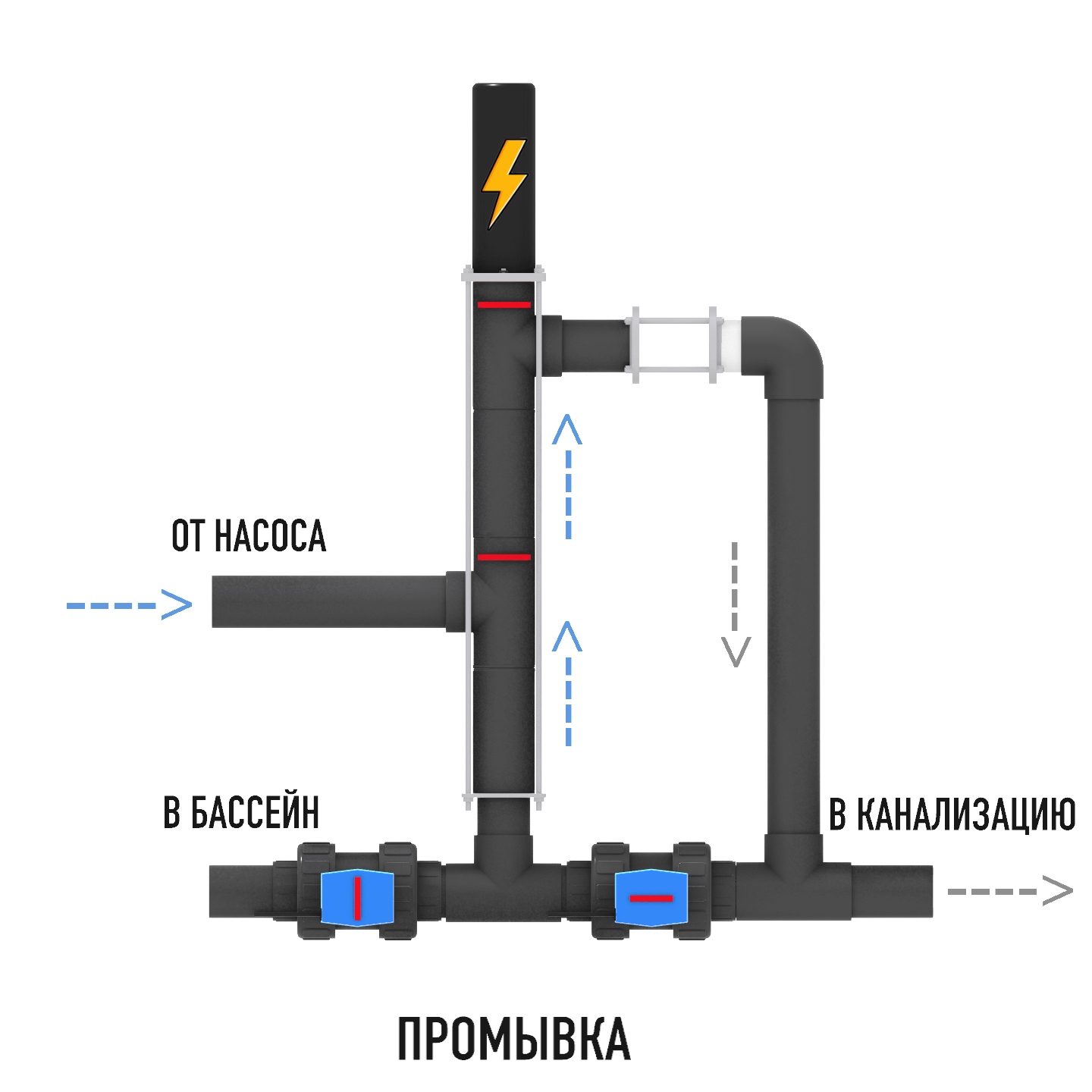 Режим обратная промывка