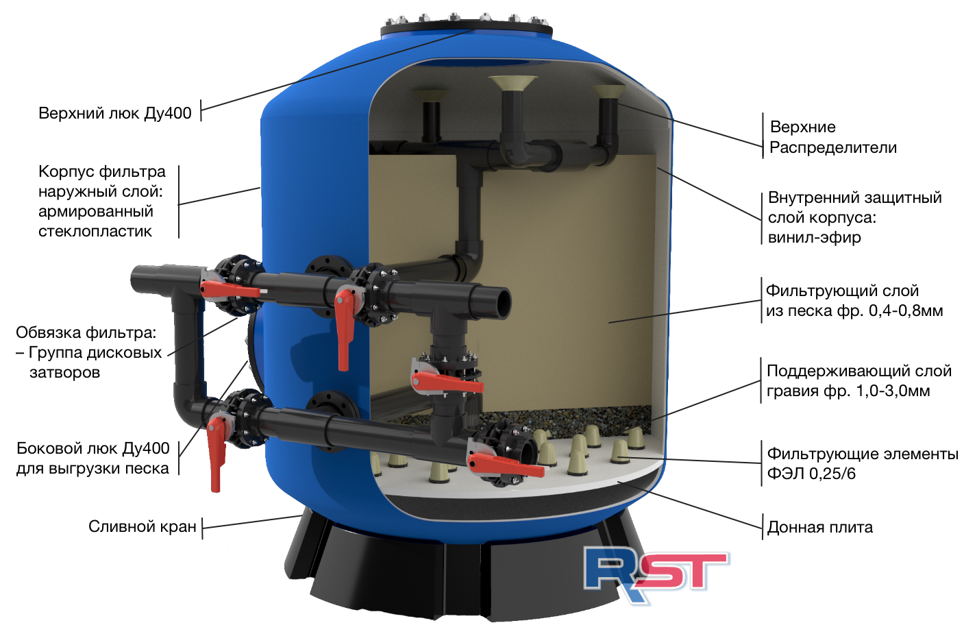 Конструкция фильтра РСТ 1600